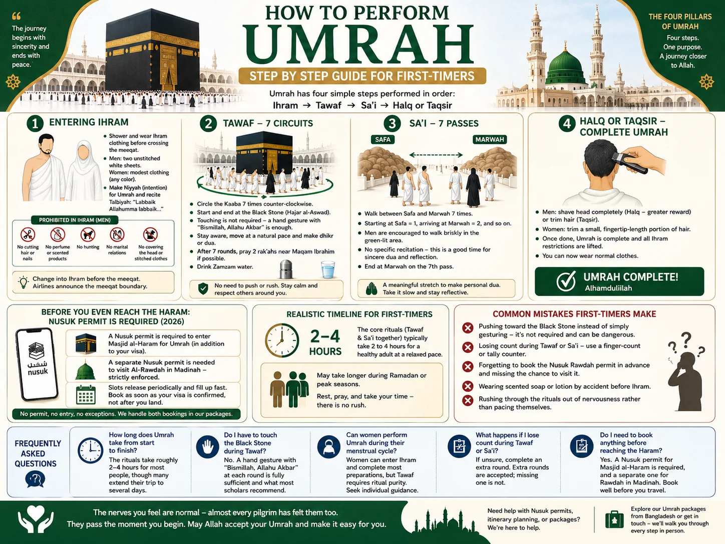 Step-by-step illustration of performing Umrah — Ihram, Tawaf, and Sa'i